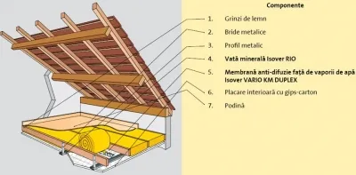 Vata minerala de sticla RIO ALU